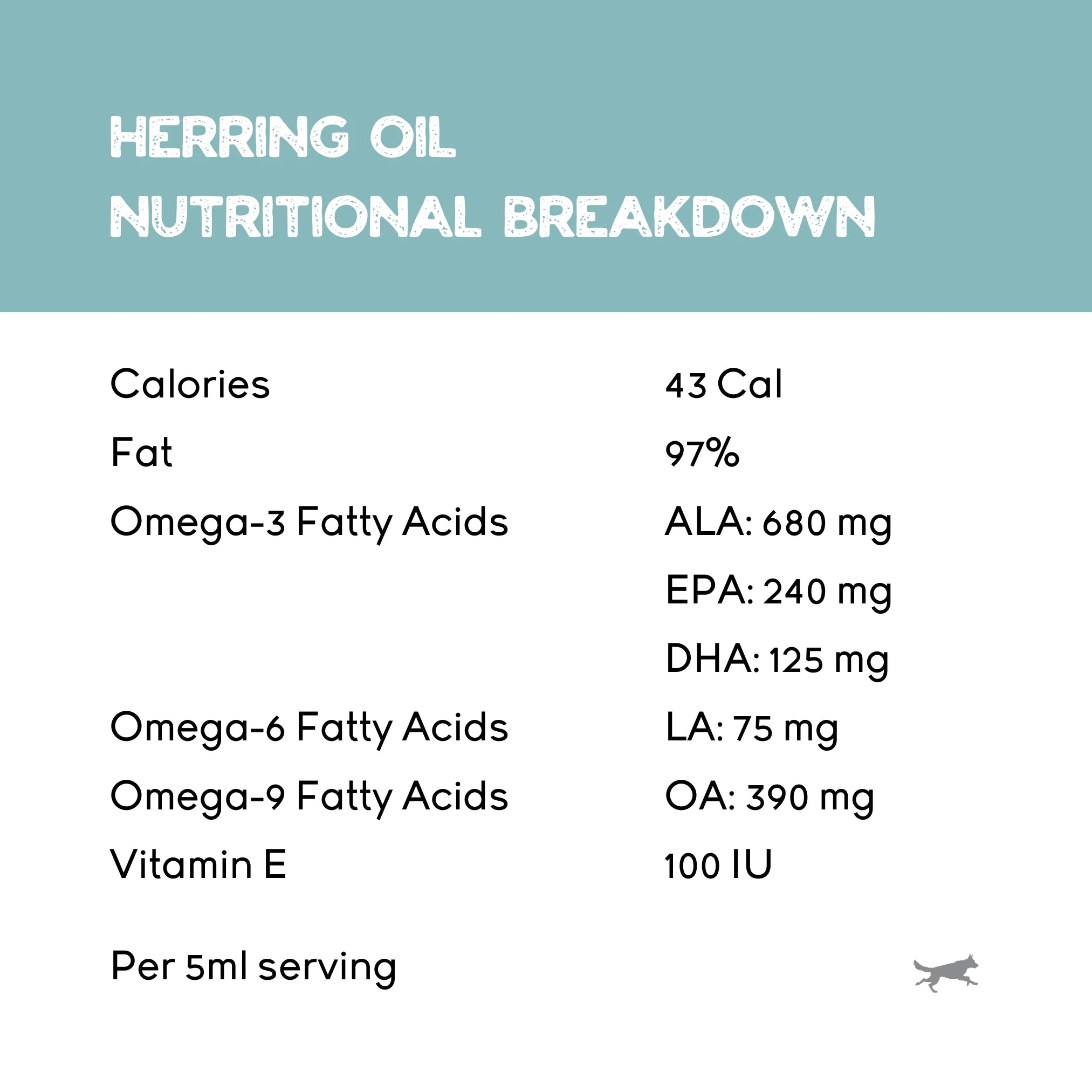 Herring (fish) Oil